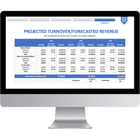 PROJECTED TURNOVER FORECASTED REVENUE - BusinessConceptor.com