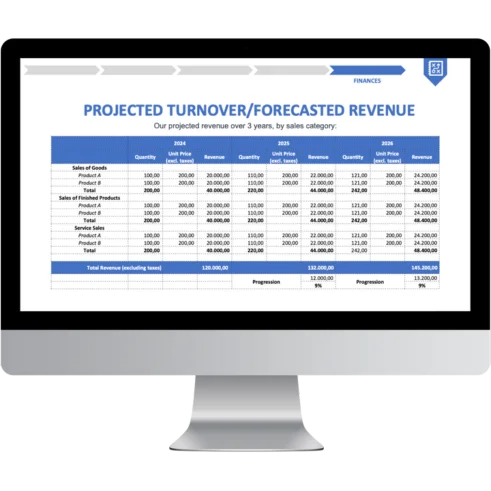 PROJECTED TURNOVER FORECASTED REVENUE - BusinessConceptor.com