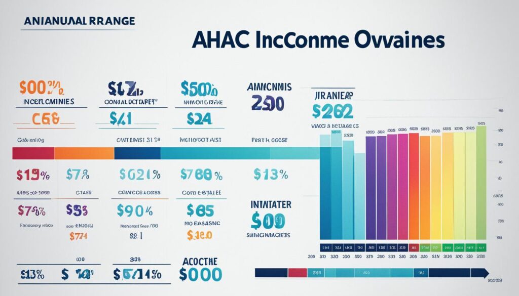 HVAC business owner income