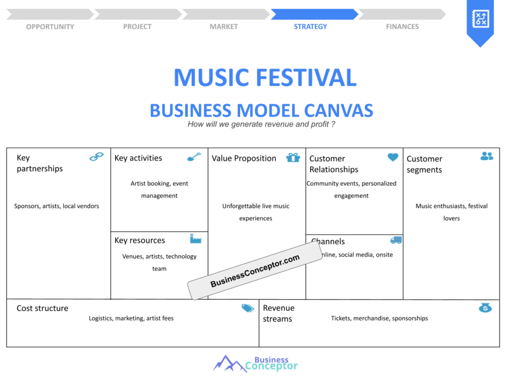 Cover BUSINESS MODEL CANAVS for Music Festival