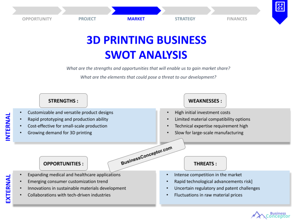 3D PRINTING BUSINESS