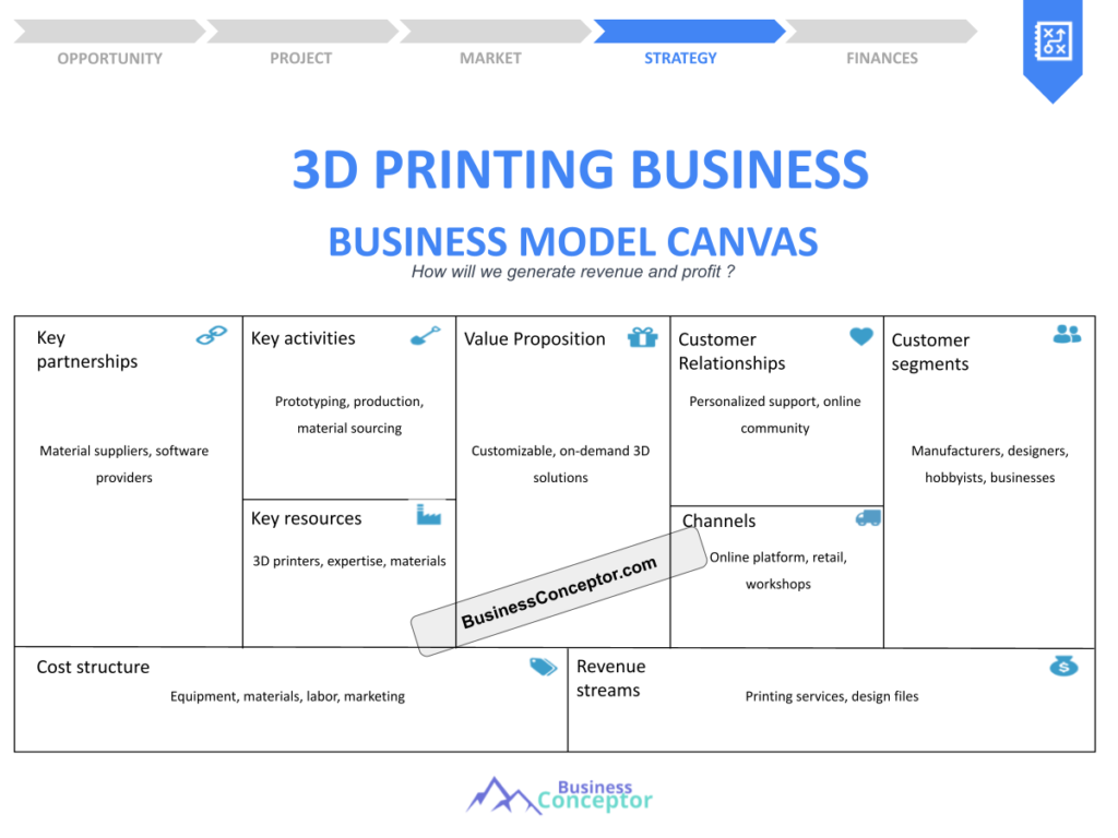 Cover BUSINESS MODEL CANAVS for 3D Printing Business