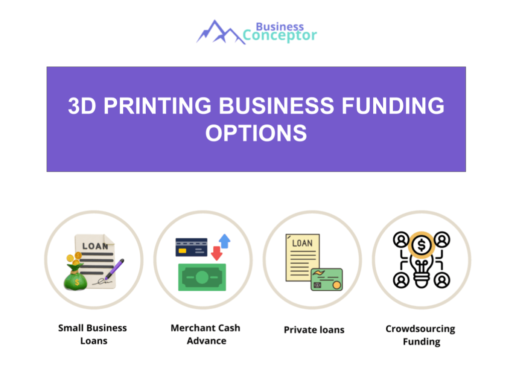 Cover FUNDING OPTIONS for 3D Printing Business