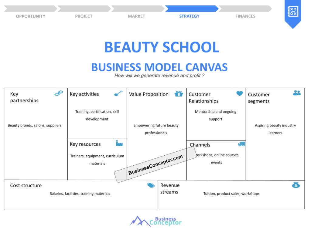 Cover BUSINESS MODEL CANAVS for Beauty School