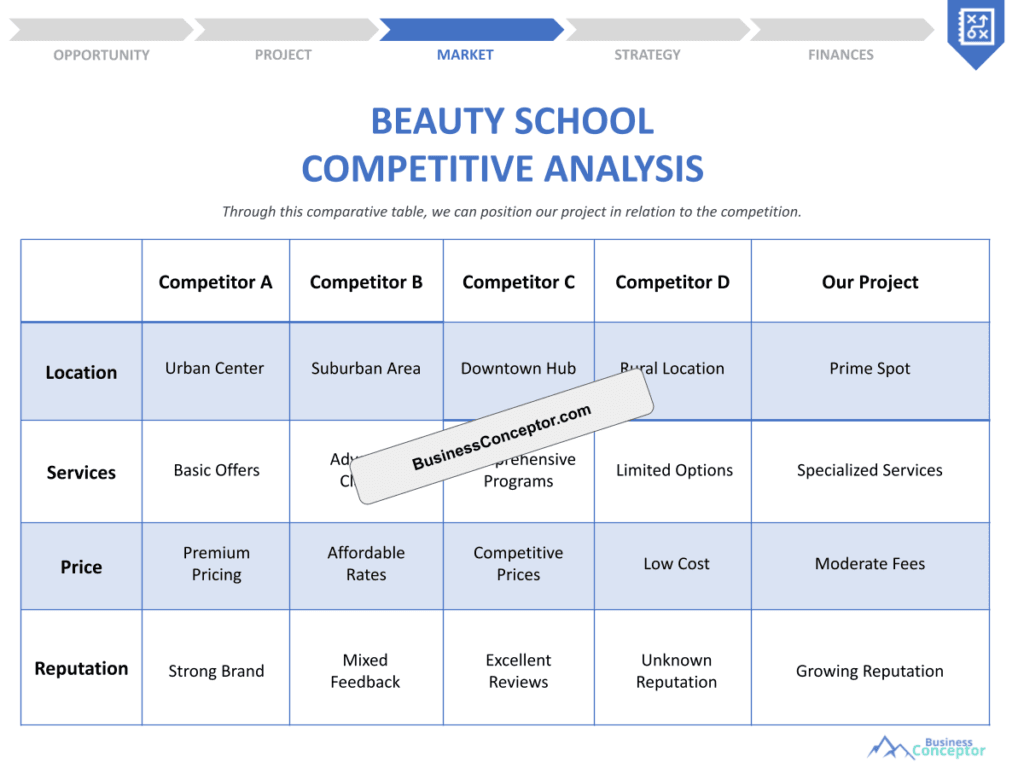 Cover COMPETITIVE ANALYSIS for Beauty School