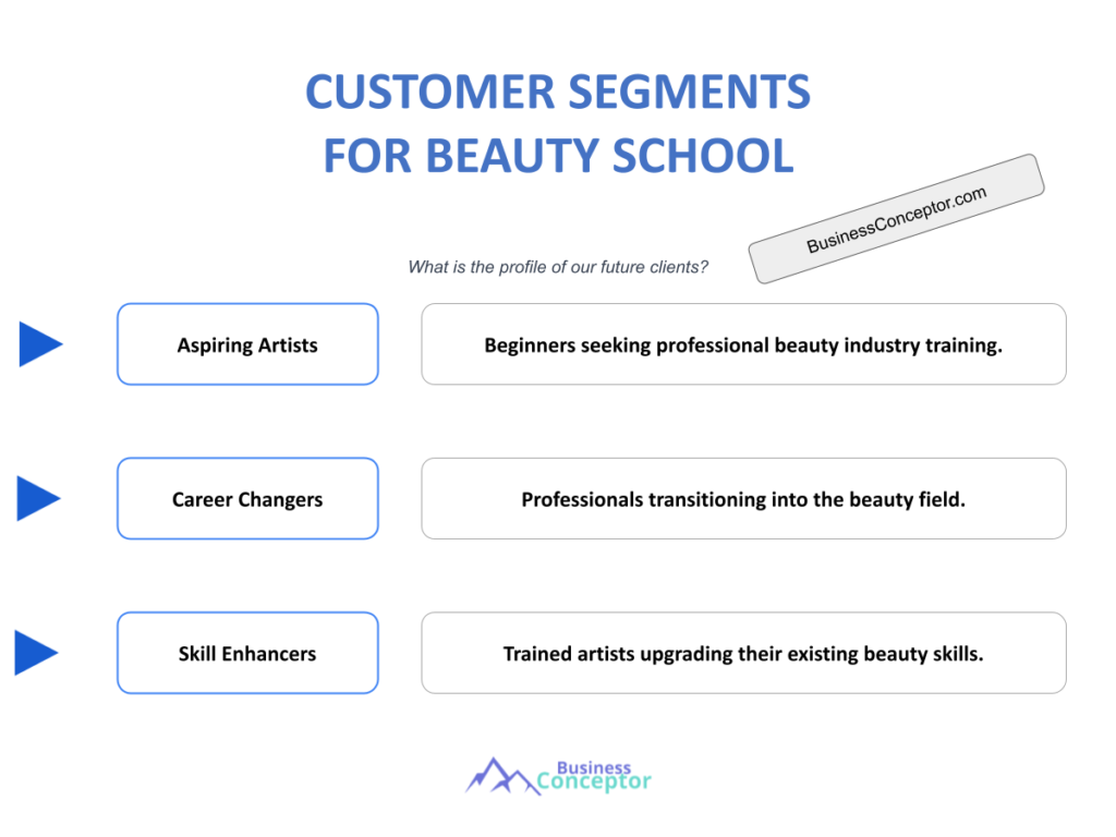 Cover CUSTOMER SEGMENTS for Beauty School