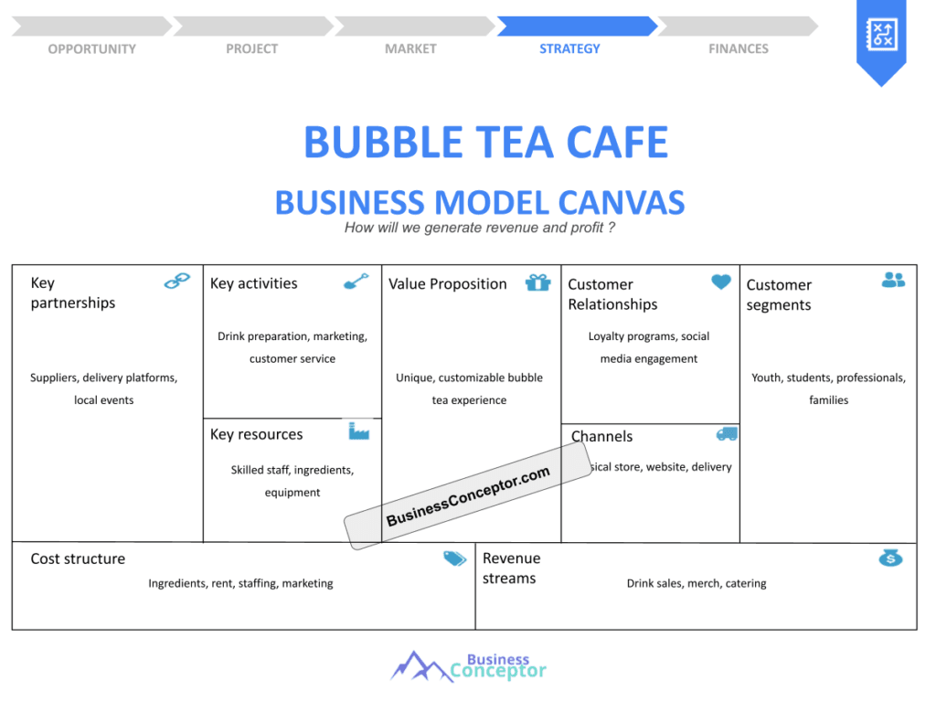 Cover BUSINESS MODEL CANAVS for Bubble Tea Cafe