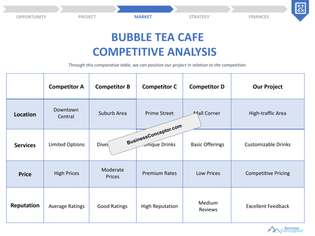 Cover COMPETITIVE ANALYSIS for Bubble Tea Cafe