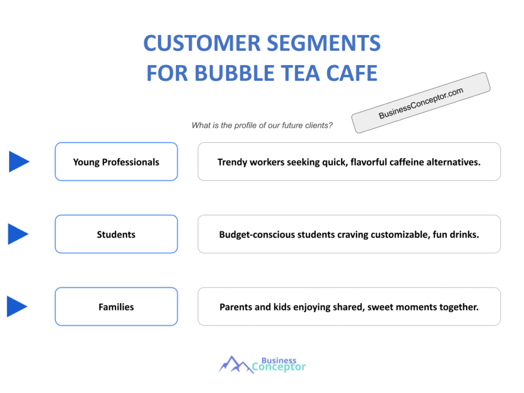 Cover CUSTOMER SEGMENTS for Bubble Tea Cafe