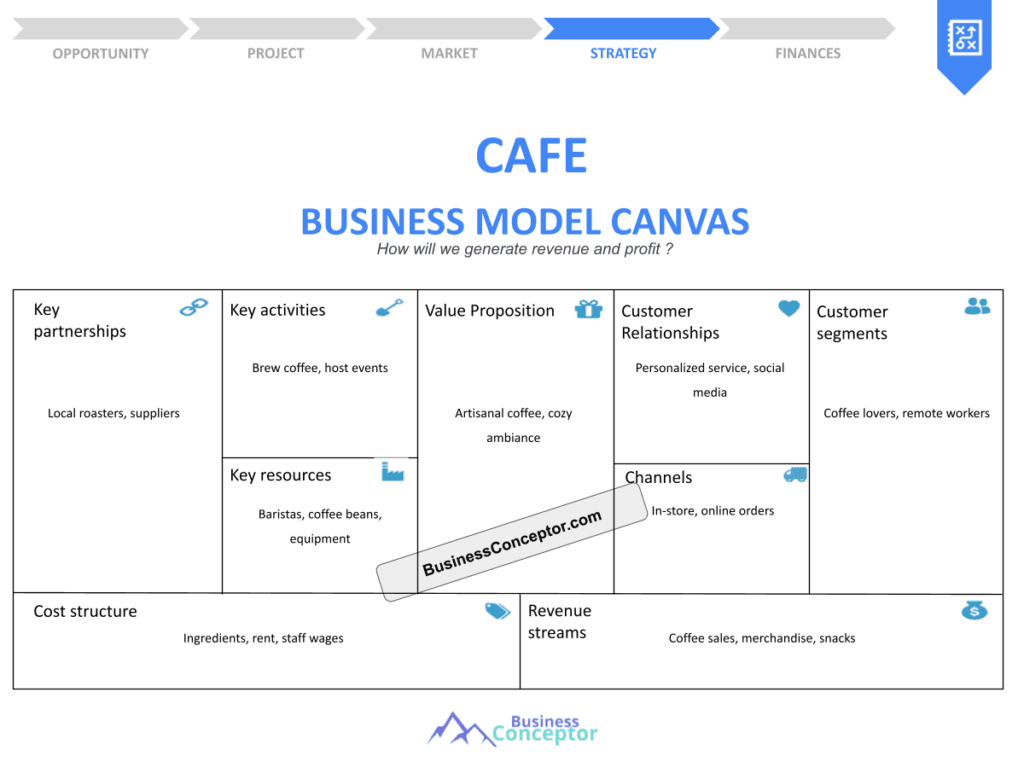 Cover BUSINESS MODEL CANAVS for Cafe