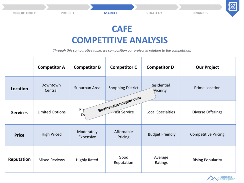 Cover COMPETITIVE ANALYSIS for Cafe