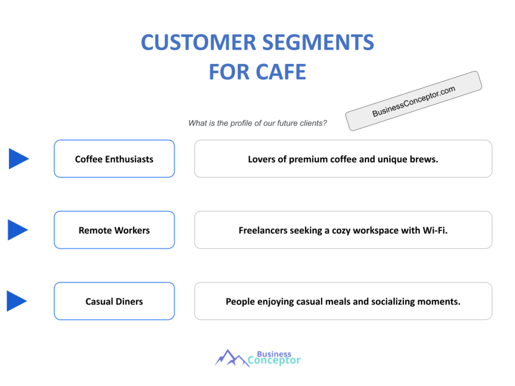 Cover CUSTOMER SEGMENTS for Cafe