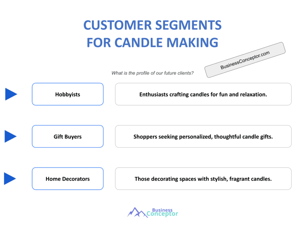 Cover CUSTOMER SEGMENTS for Candle Making