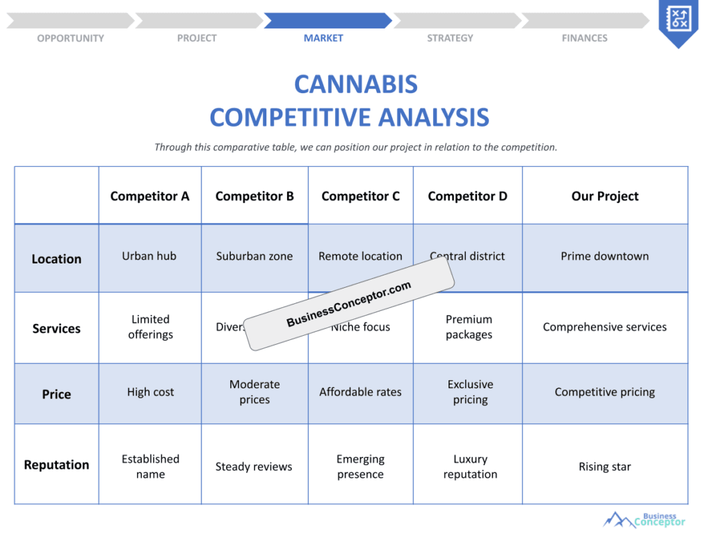 Cover COMPETITIVE ANALYSIS for Cannabis