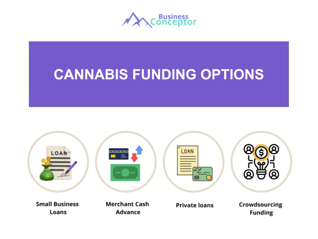 Cover FUNDING OPTIONS for Cannabis