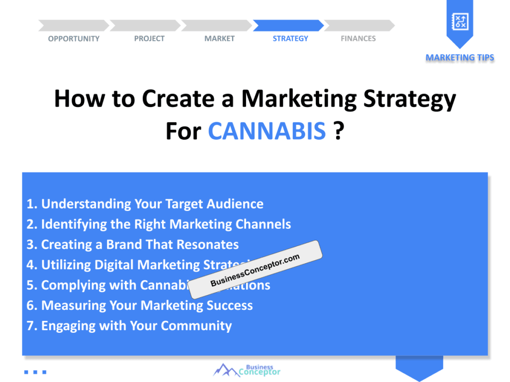 Cover MARKETING PLAN for Cannabis