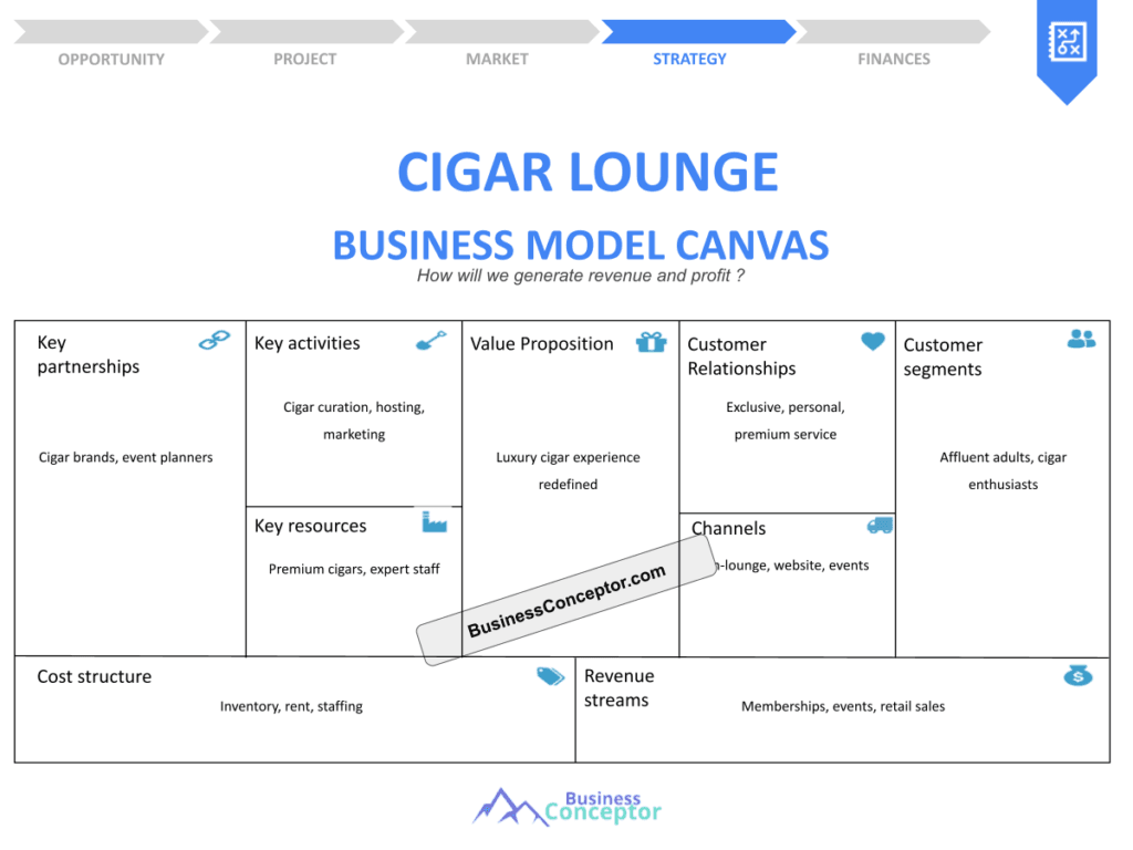 Cover BUSINESS MODEL CANAVS for Cigar Lounge