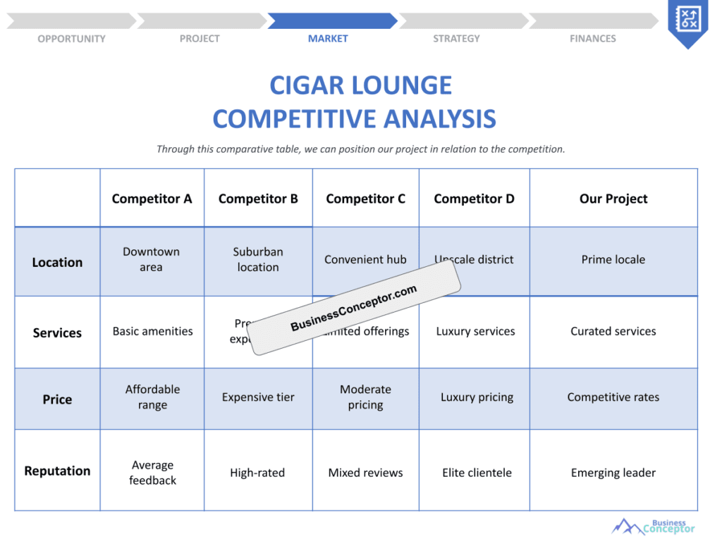 Cover COMPETITIVE ANALYSIS for Cigar Lounge