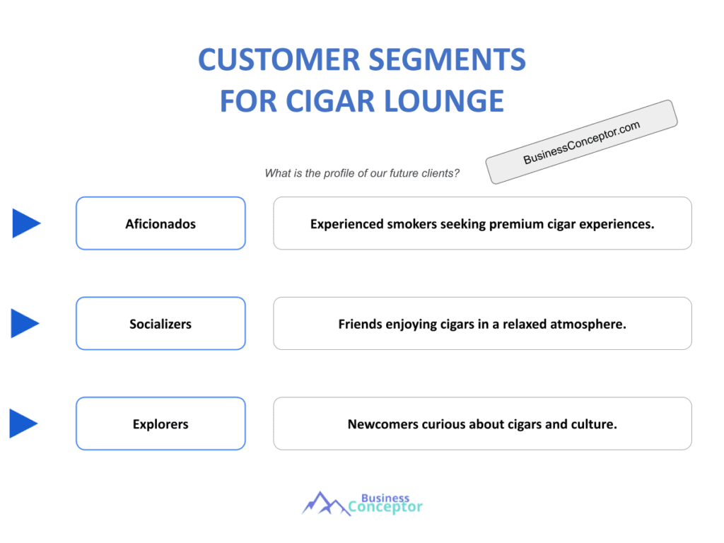 Cover CUSTOMER SEGMENTS for Cigar Lounge
