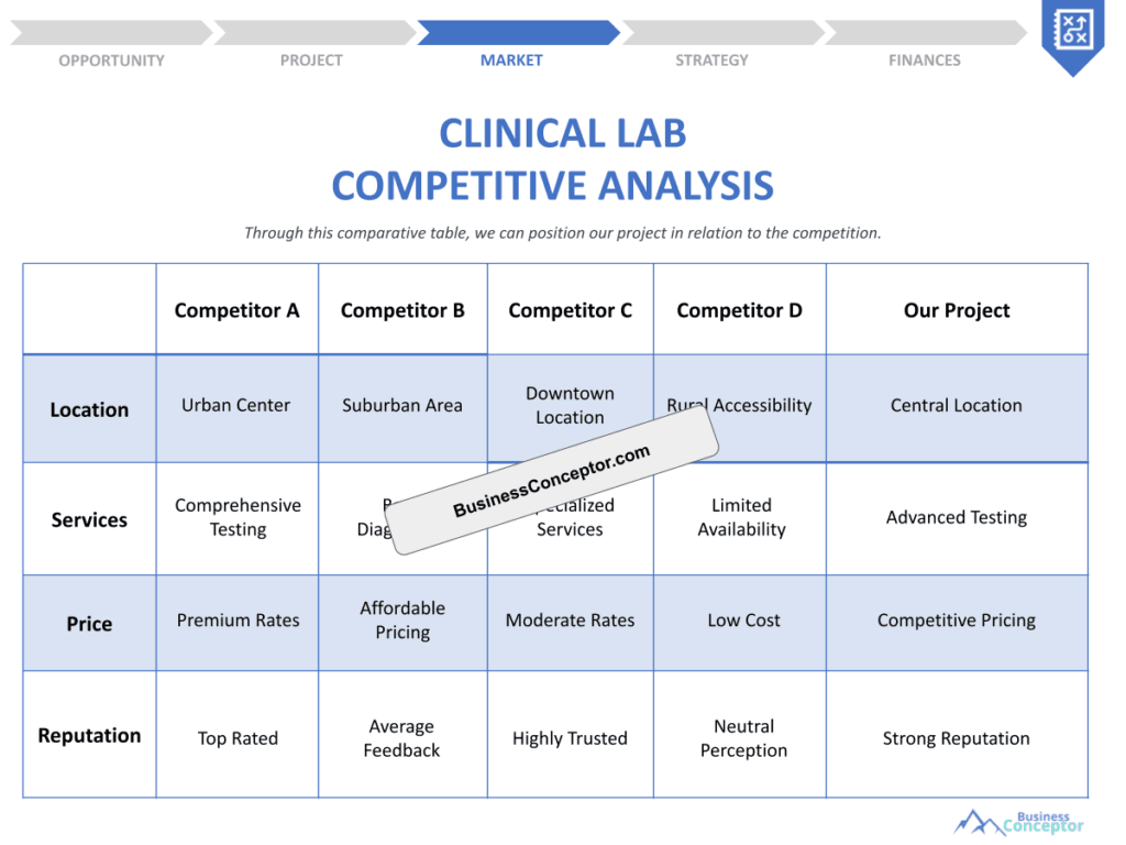 Cover COMPETITIVE ANALYSIS for Clinical Lab