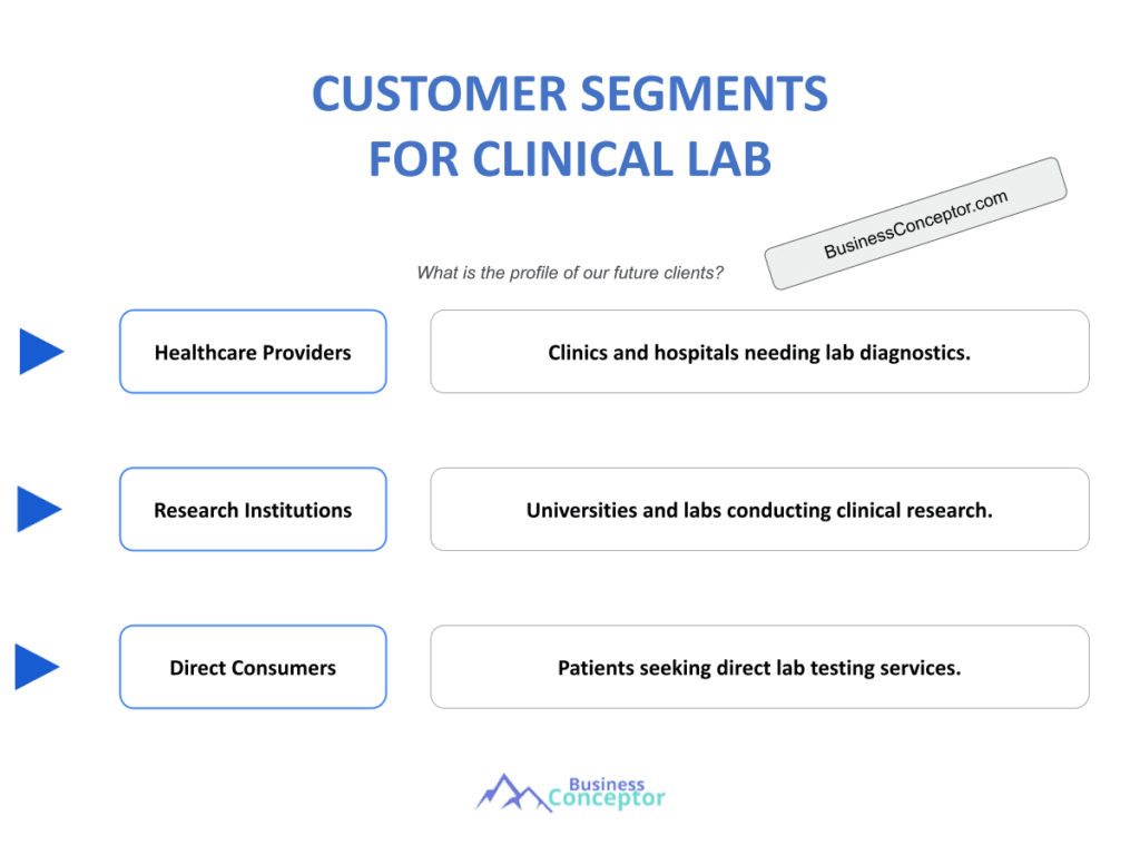 Cover CUSTOMER SEGMENTS for Clinical Lab