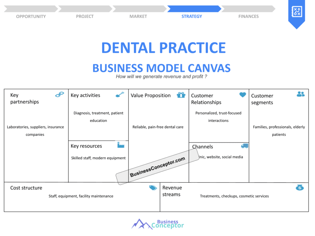 Cover BUSINESS MODEL CANAVS for Dental Practice