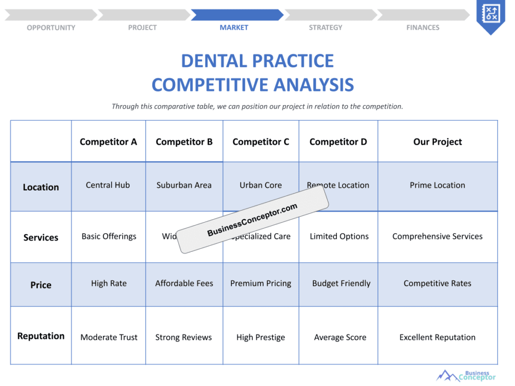 Cover COMPETITIVE ANALYSIS for Dental Practice