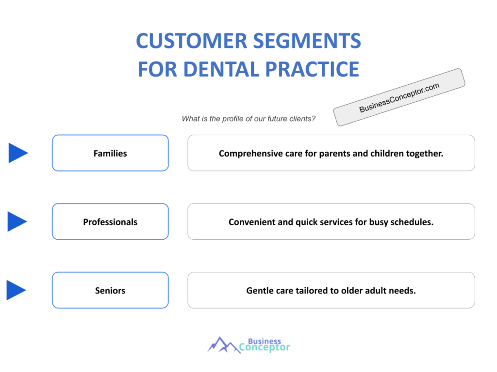 Cover CUSTOMER SEGMENTS for Dental Practice