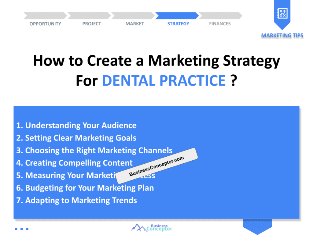 Cover MARKETING PLAN for Dental Practice