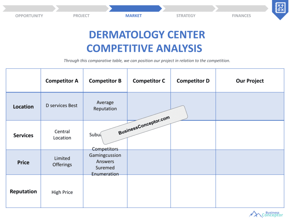 Cover COMPETITIVE ANALYSIS for Dermatology Center