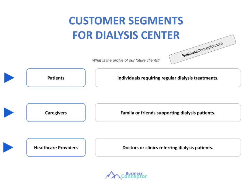 Cover CUSTOMER SEGMENTS for Dialysis Center