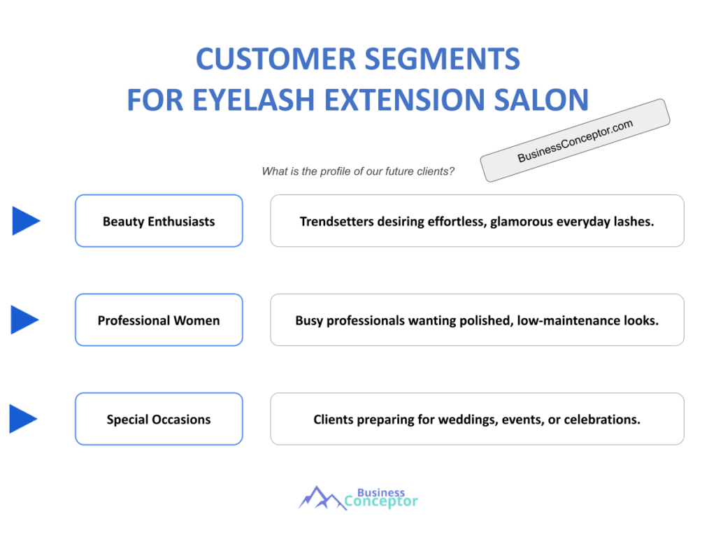 Cover CUSTOMER SEGMENTS for Eyelash Extension Salon