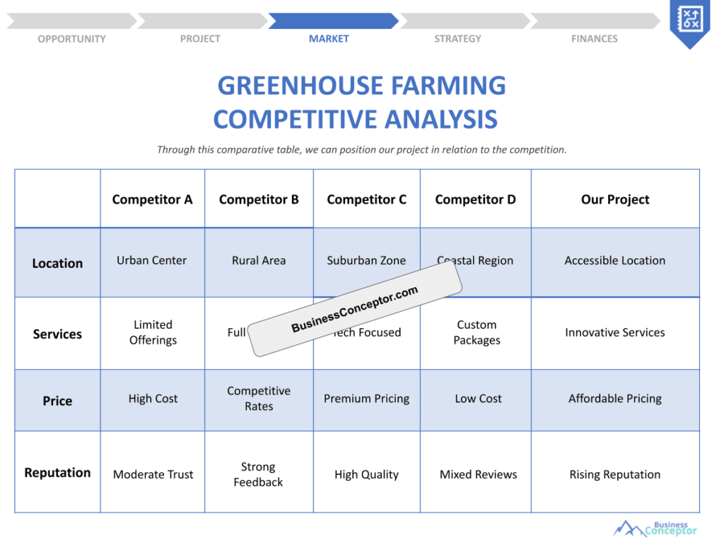 Cover COMPETITIVE ANALYSIS for Greenhouse Farming