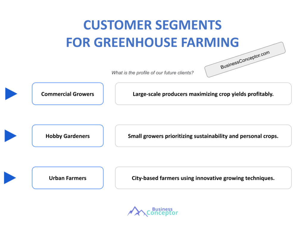 Cover CUSTOMER SEGMENTS for Greenhouse Farming