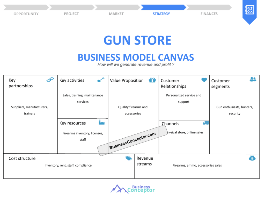 Cover BUSINESS MODEL CANAVS for Gun Store