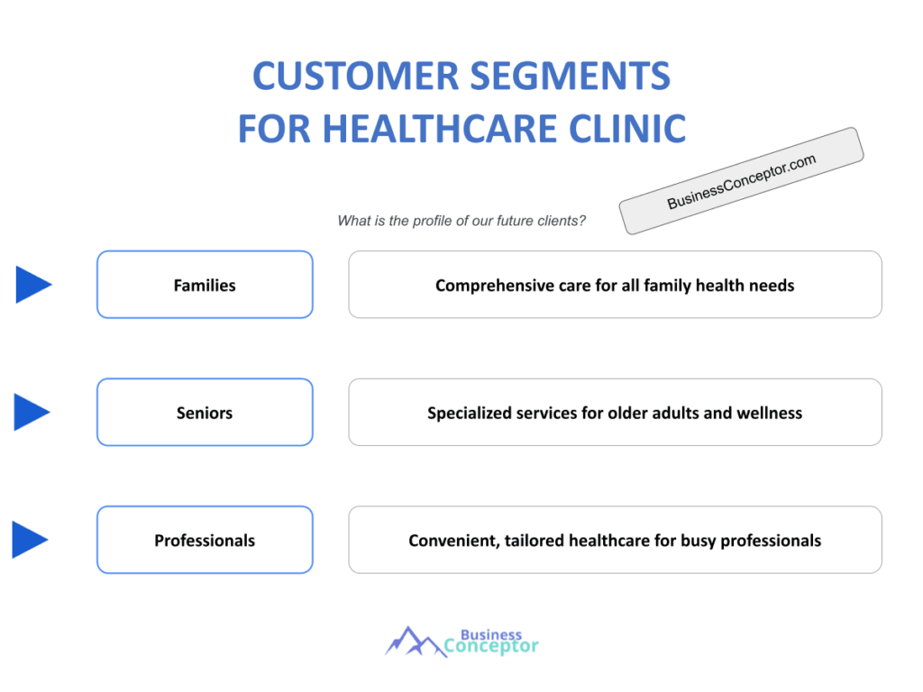Cover CUSTOMER SEGMENTS for Healthcare Clinic