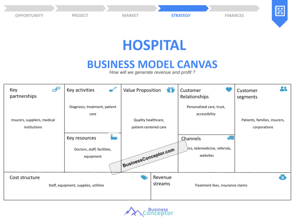 Cover BUSINESS MODEL CANAVS for Hospital