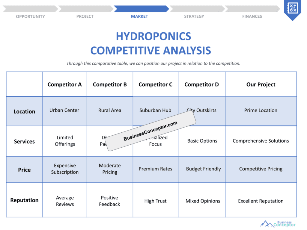Cover COMPETITIVE ANALYSIS for Hydroponics