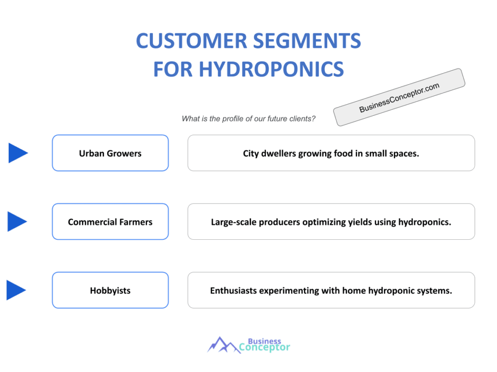 Cover CUSTOMER SEGMENTS for Hydroponics