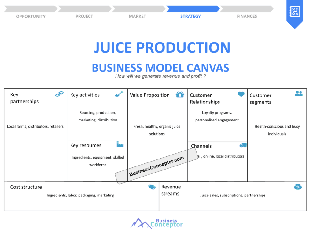 Cover BUSINESS MODEL CANAVS for Juice Production