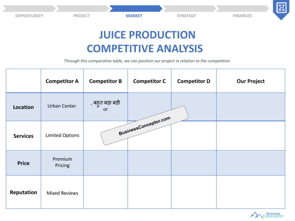 Cover COMPETITIVE ANALYSIS for Juice Production