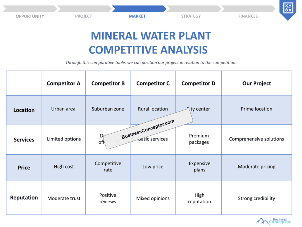 Cover COMPETITIVE ANALYSIS for Mineral Water Plant