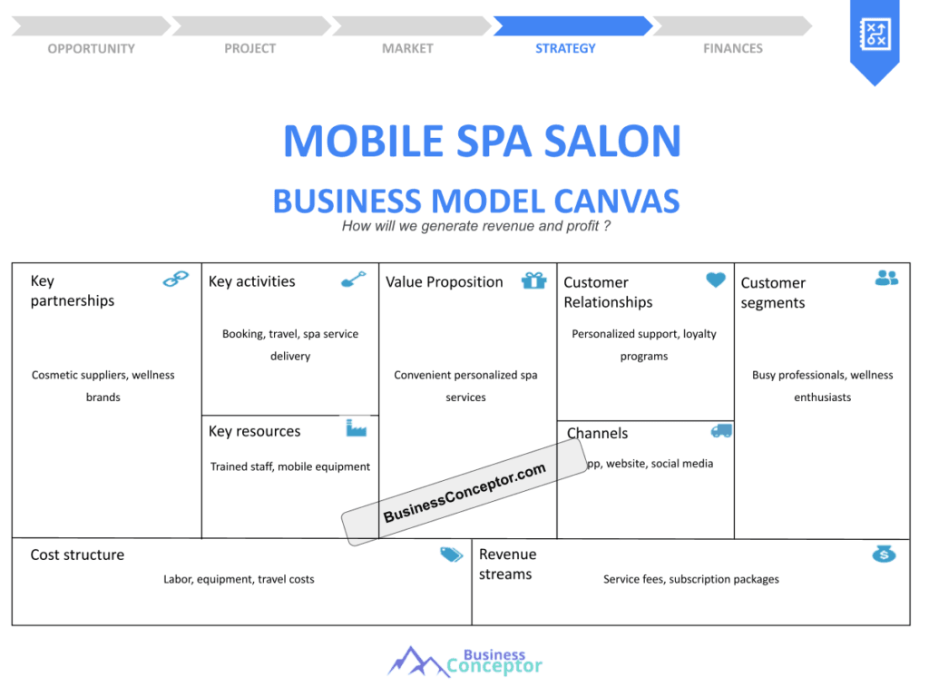 Cover BUSINESS MODEL CANAVS for Mobile Spa Salon