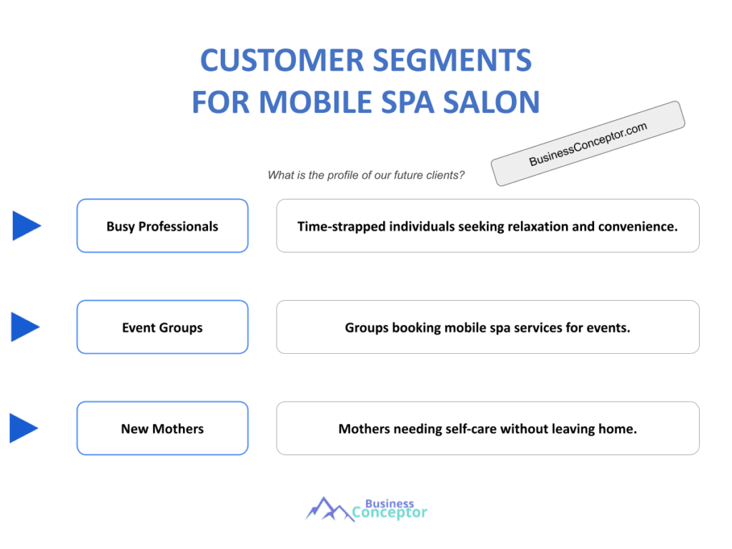 Cover CUSTOMER SEGMENTS for Mobile Spa Salon