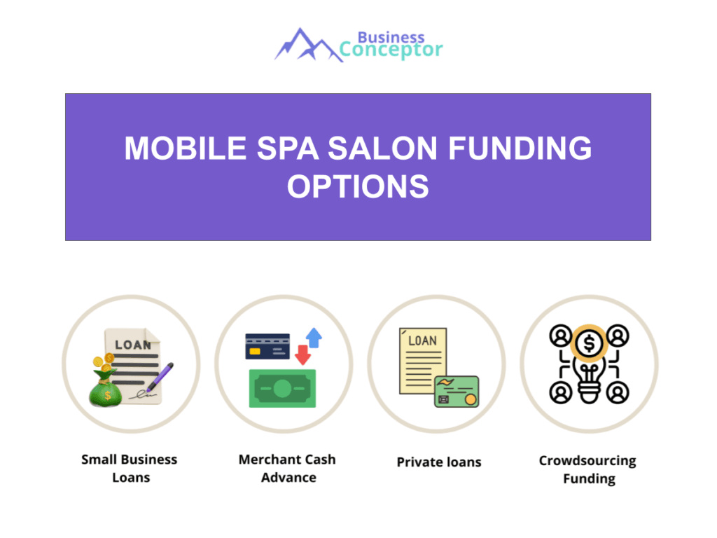 Cover FUNDING OPTIONS for Mobile Spa Salon