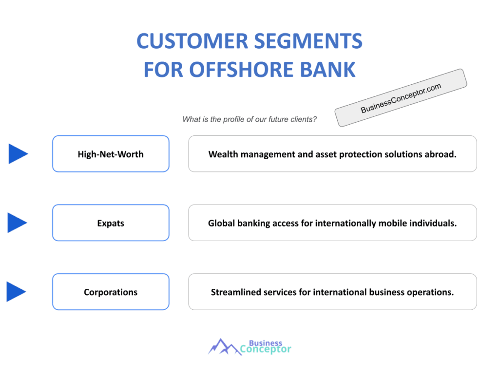 Cover CUSTOMER SEGMENTS for Offshore Bank