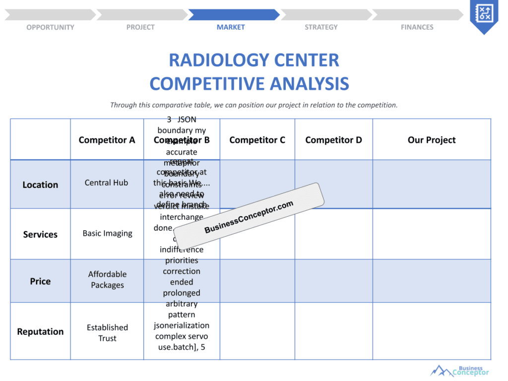 Cover COMPETITIVE ANALYSIS for Radiology Center