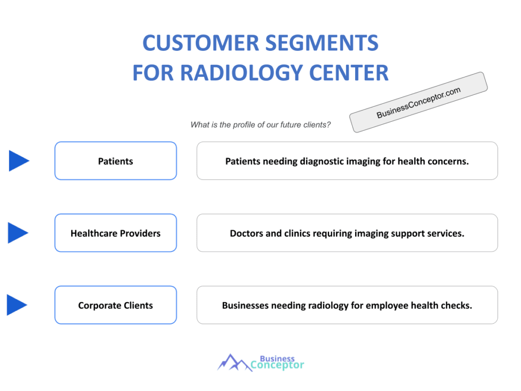 Cover CUSTOMER SEGMENTS for Radiology Center