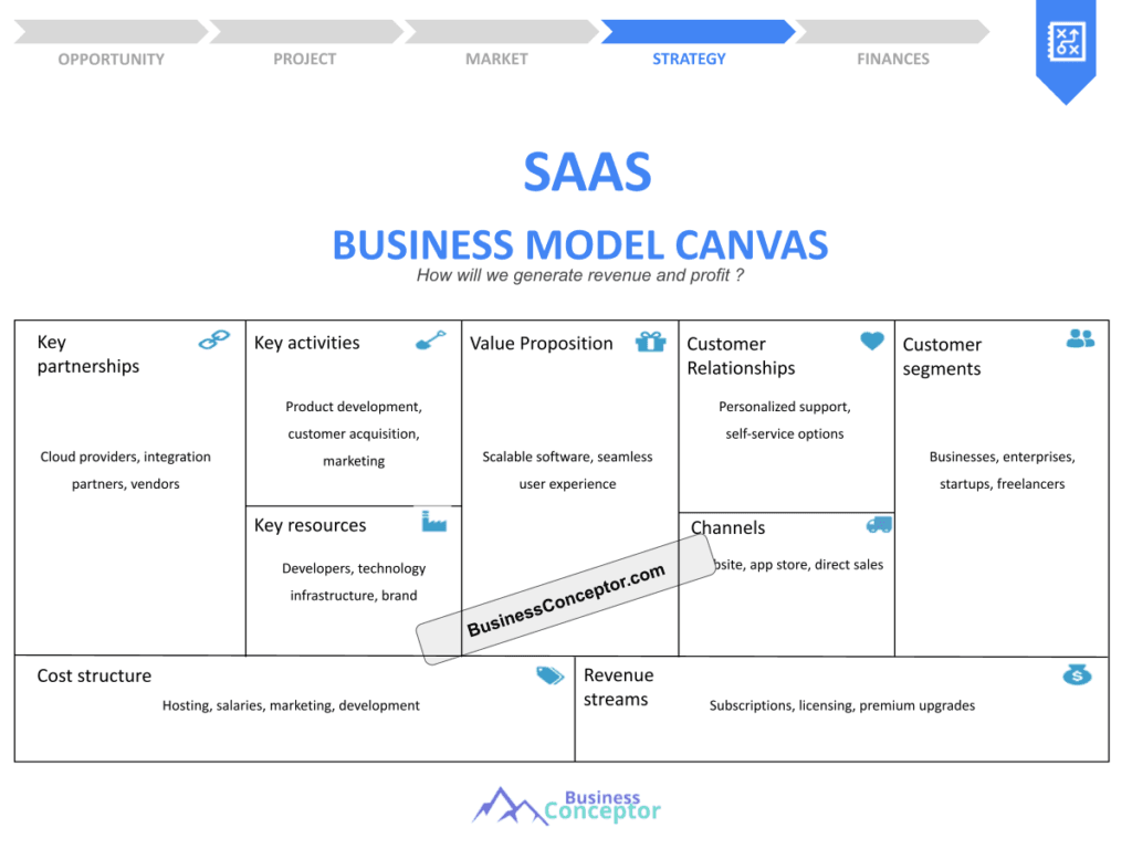 Cover BUSINESS MODEL CANAVS for Saas