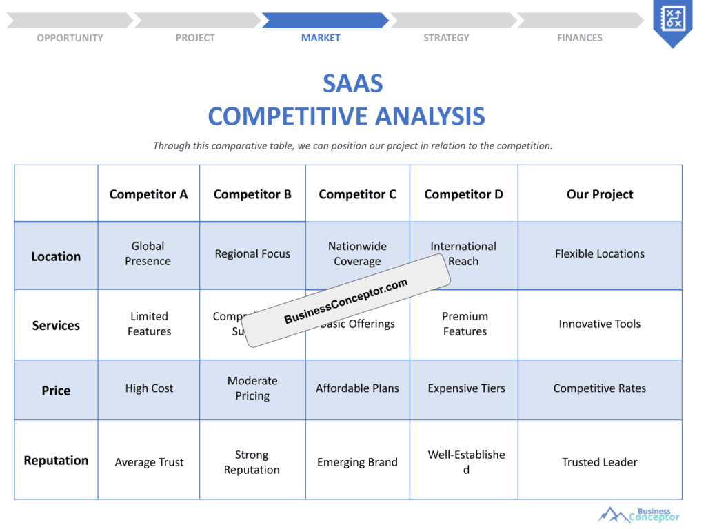 Cover COMPETITIVE ANALYSIS for Saas